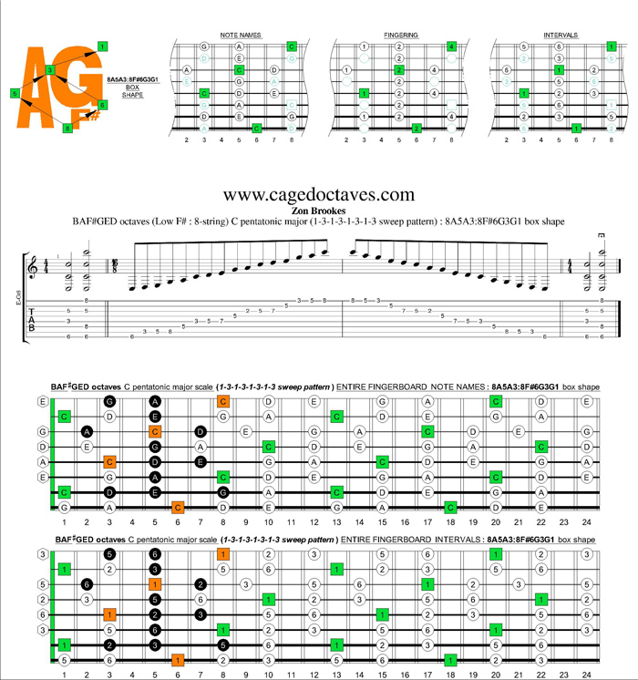 BAF#GED octaves C pentatonic major scale 13131313 sweep pattern box shapes: 8A5A3:8F#6G3G1 box shape